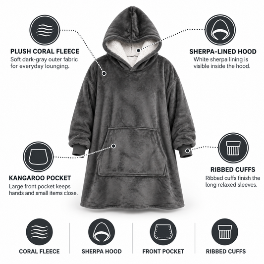 Dark grey hoodie blanket with labelled callouts pointing to the fleece fabric, sherpa-lined hood, kangaroo pocket and ribbed cuffs. 2