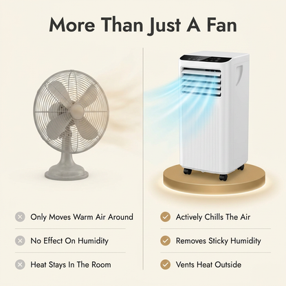 9000 BTU Portable Air Conditioner Dehumidifier Fan